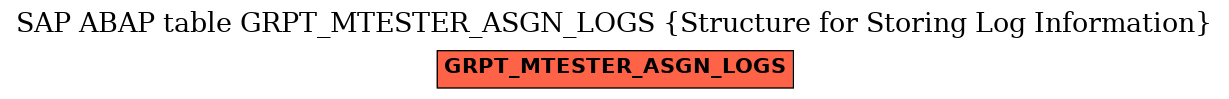 E-R Diagram for table GRPT_MTESTER_ASGN_LOGS (Structure for Storing Log Information)