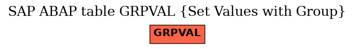 E-R Diagram for table GRPVAL (Set Values with Group)