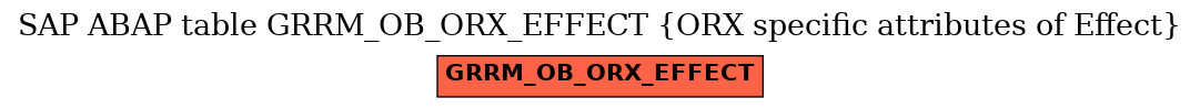 E-R Diagram for table GRRM_OB_ORX_EFFECT (ORX specific attributes of Effect)