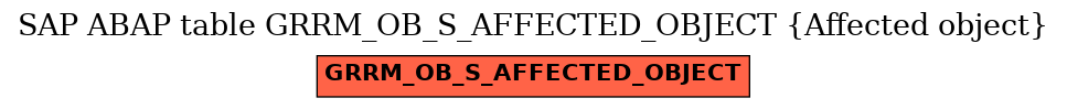 E-R Diagram for table GRRM_OB_S_AFFECTED_OBJECT (Affected object)