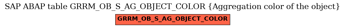 E-R Diagram for table GRRM_OB_S_AG_OBJECT_COLOR (Aggregation color of the object)