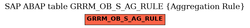 E-R Diagram for table GRRM_OB_S_AG_RULE (Aggregation Rule)