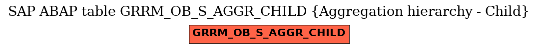 E-R Diagram for table GRRM_OB_S_AGGR_CHILD (Aggregation hierarchy - Child)