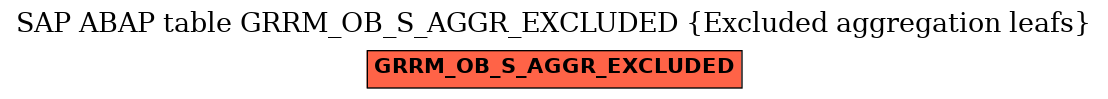 E-R Diagram for table GRRM_OB_S_AGGR_EXCLUDED (Excluded aggregation leafs)