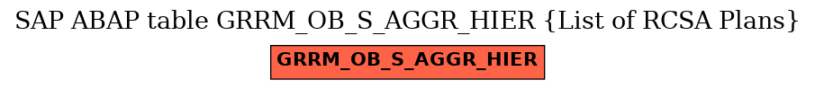 E-R Diagram for table GRRM_OB_S_AGGR_HIER (List of RCSA Plans)