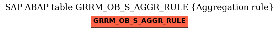 E-R Diagram for table GRRM_OB_S_AGGR_RULE (Aggregation rule)