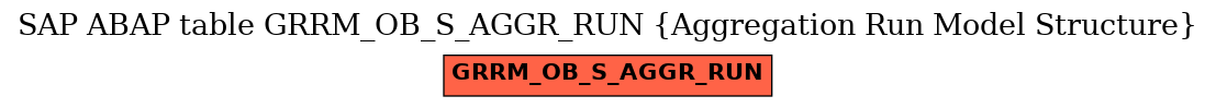 E-R Diagram for table GRRM_OB_S_AGGR_RUN (Aggregation Run Model Structure)