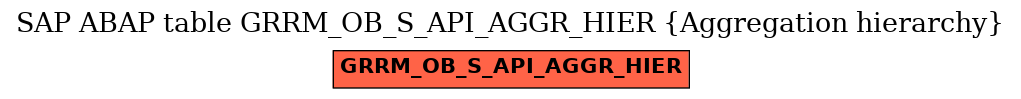 E-R Diagram for table GRRM_OB_S_API_AGGR_HIER (Aggregation hierarchy)