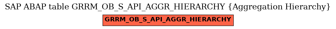 E-R Diagram for table GRRM_OB_S_API_AGGR_HIERARCHY (Aggregation Hierarchy)