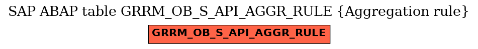 E-R Diagram for table GRRM_OB_S_API_AGGR_RULE (Aggregation rule)