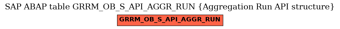 E-R Diagram for table GRRM_OB_S_API_AGGR_RUN (Aggregation Run API structure)