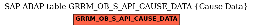 E-R Diagram for table GRRM_OB_S_API_CAUSE_DATA (Cause Data)