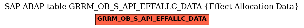 E-R Diagram for table GRRM_OB_S_API_EFFALLC_DATA (Effect Allocation Data)