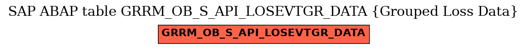 E-R Diagram for table GRRM_OB_S_API_LOSEVTGR_DATA (Grouped Loss Data)