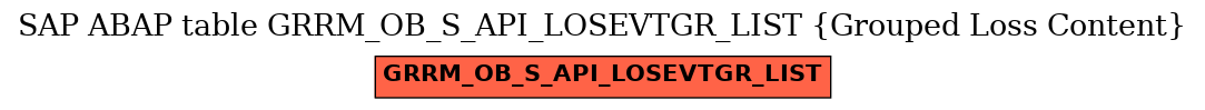 E-R Diagram for table GRRM_OB_S_API_LOSEVTGR_LIST (Grouped Loss Content)