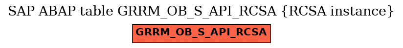 E-R Diagram for table GRRM_OB_S_API_RCSA (RCSA instance)