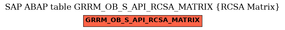 E-R Diagram for table GRRM_OB_S_API_RCSA_MATRIX (RCSA Matrix)