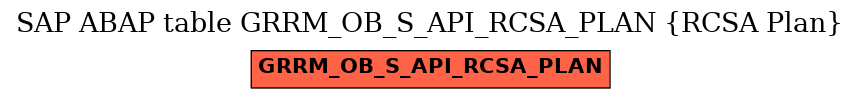 E-R Diagram for table GRRM_OB_S_API_RCSA_PLAN (RCSA Plan)