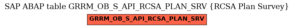 E-R Diagram for table GRRM_OB_S_API_RCSA_PLAN_SRV (RCSA Plan Survey)