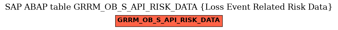 E-R Diagram for table GRRM_OB_S_API_RISK_DATA (Loss Event Related Risk Data)