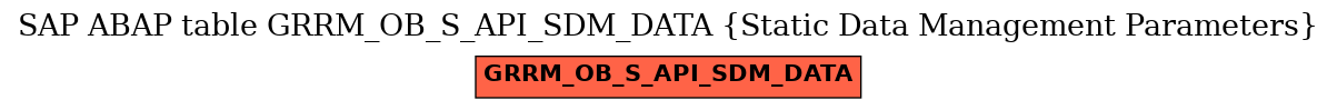 E-R Diagram for table GRRM_OB_S_API_SDM_DATA (Static Data Management Parameters)