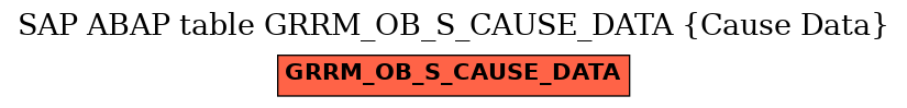 E-R Diagram for table GRRM_OB_S_CAUSE_DATA (Cause Data)