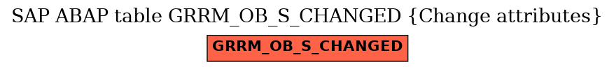 E-R Diagram for table GRRM_OB_S_CHANGED (Change attributes)