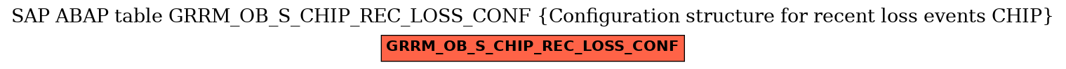 E-R Diagram for table GRRM_OB_S_CHIP_REC_LOSS_CONF (Configuration structure for recent loss events CHIP)
