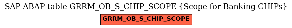 E-R Diagram for table GRRM_OB_S_CHIP_SCOPE (Scope for Banking CHIPs)