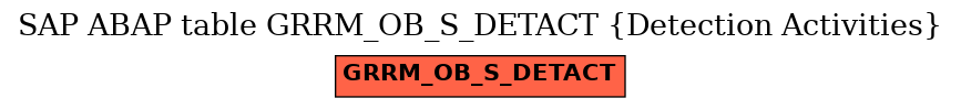 E-R Diagram for table GRRM_OB_S_DETACT (Detection Activities)