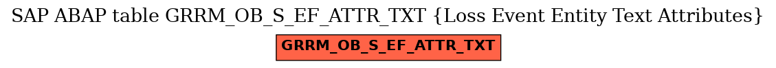 E-R Diagram for table GRRM_OB_S_EF_ATTR_TXT (Loss Event Entity Text Attributes)