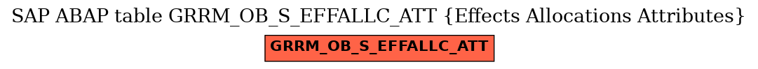 E-R Diagram for table GRRM_OB_S_EFFALLC_ATT (Effects Allocations Attributes)