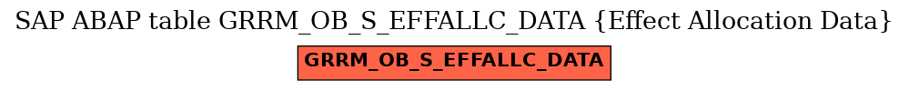 E-R Diagram for table GRRM_OB_S_EFFALLC_DATA (Effect Allocation Data)