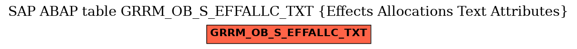 E-R Diagram for table GRRM_OB_S_EFFALLC_TXT (Effects Allocations Text Attributes)