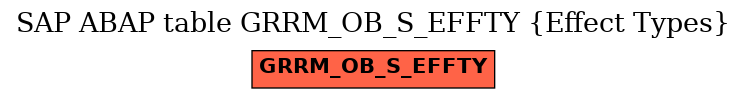 E-R Diagram for table GRRM_OB_S_EFFTY (Effect Types)