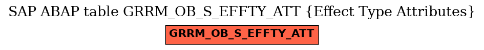 E-R Diagram for table GRRM_OB_S_EFFTY_ATT (Effect Type Attributes)