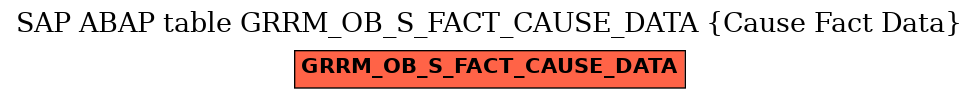 E-R Diagram for table GRRM_OB_S_FACT_CAUSE_DATA (Cause Fact Data)