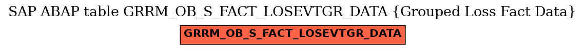 E-R Diagram for table GRRM_OB_S_FACT_LOSEVTGR_DATA (Grouped Loss Fact Data)