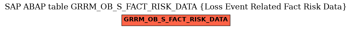 E-R Diagram for table GRRM_OB_S_FACT_RISK_DATA (Loss Event Related Fact Risk Data)