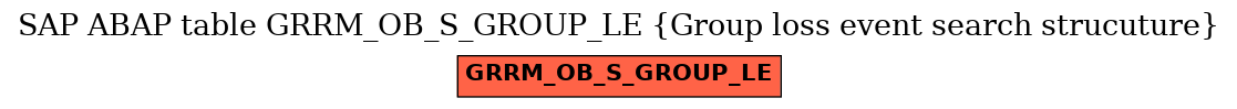 E-R Diagram for table GRRM_OB_S_GROUP_LE (Group loss event search strucuture)