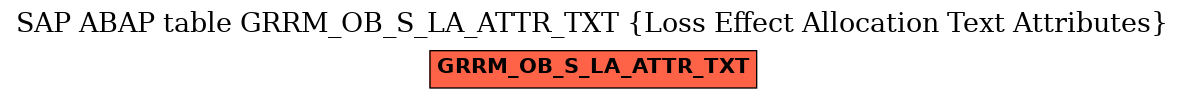 E-R Diagram for table GRRM_OB_S_LA_ATTR_TXT (Loss Effect Allocation Text Attributes)