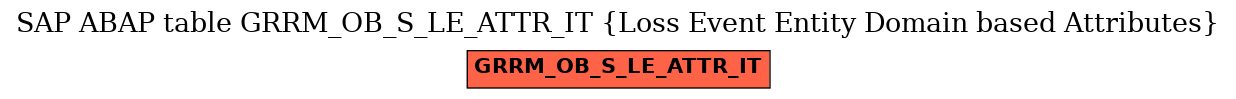 E-R Diagram for table GRRM_OB_S_LE_ATTR_IT (Loss Event Entity Domain based Attributes)