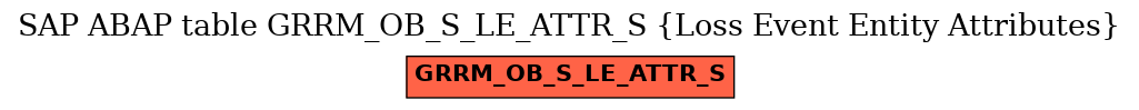 E-R Diagram for table GRRM_OB_S_LE_ATTR_S (Loss Event Entity Attributes)