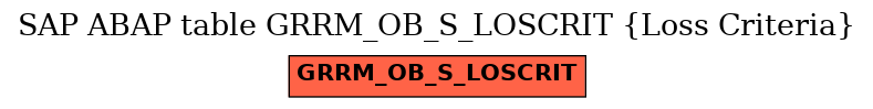 E-R Diagram for table GRRM_OB_S_LOSCRIT (Loss Criteria)