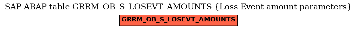 E-R Diagram for table GRRM_OB_S_LOSEVT_AMOUNTS (Loss Event amount parameters)