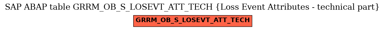 E-R Diagram for table GRRM_OB_S_LOSEVT_ATT_TECH (Loss Event Attributes - technical part)