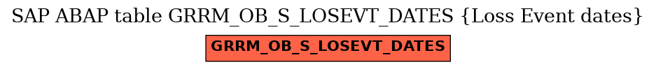 E-R Diagram for table GRRM_OB_S_LOSEVT_DATES (Loss Event dates)