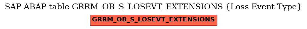 E-R Diagram for table GRRM_OB_S_LOSEVT_EXTENSIONS (Loss Event Type)