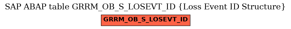 E-R Diagram for table GRRM_OB_S_LOSEVT_ID (Loss Event ID Structure)