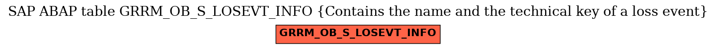 E-R Diagram for table GRRM_OB_S_LOSEVT_INFO (Contains the name and the technical key of a loss event)